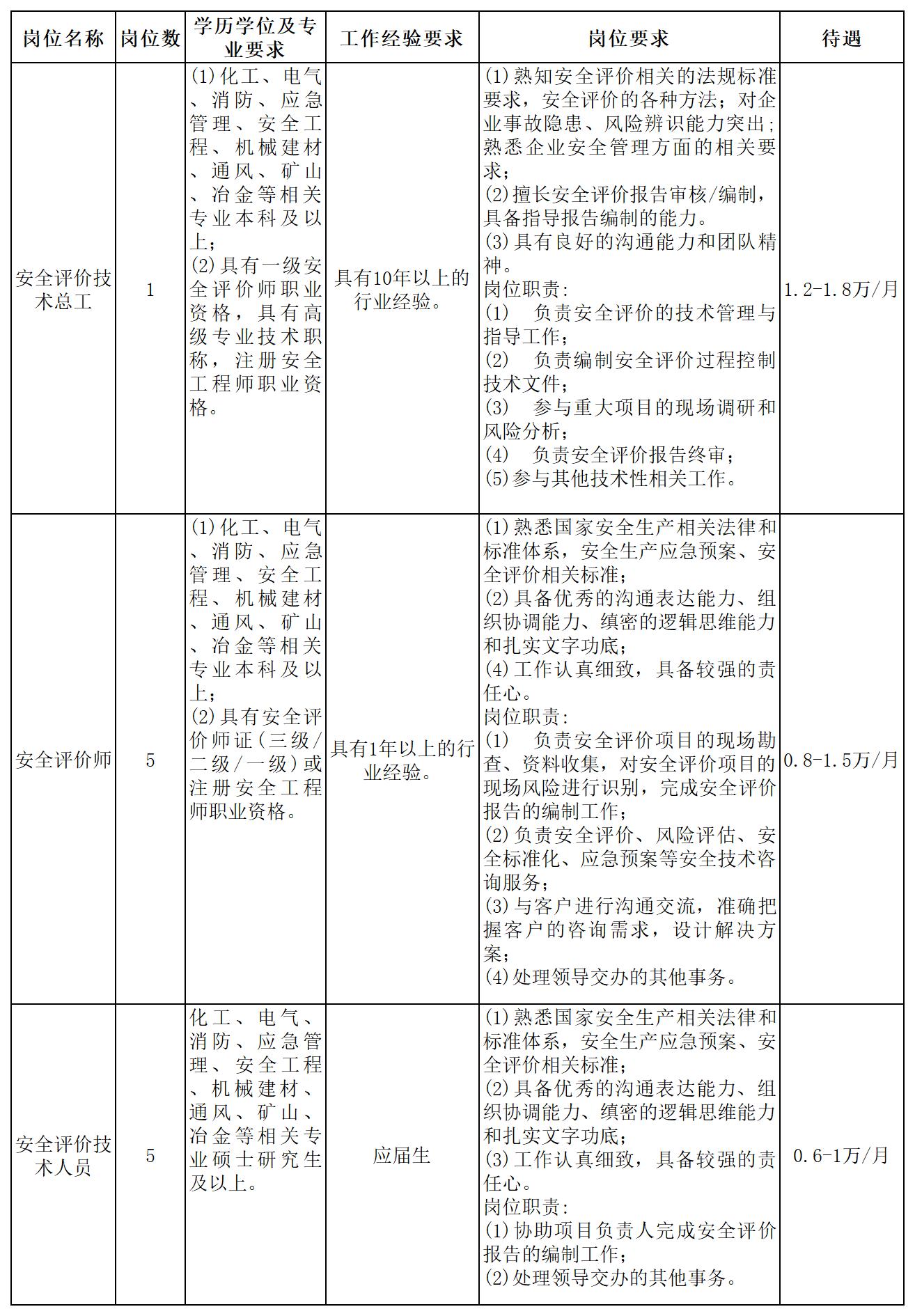 工作簿1_Sheet1
